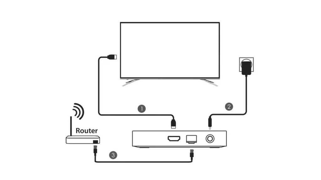 Android TV box connection diagram